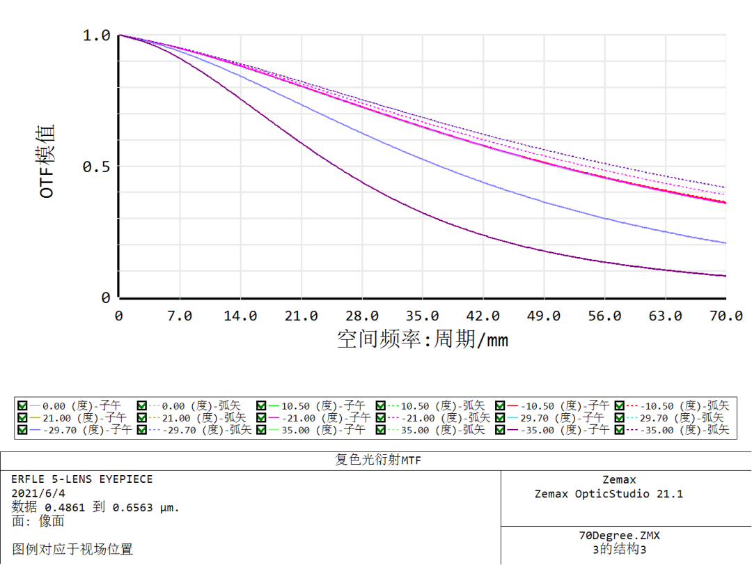 solidworks两个零件合成一个零件